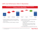 UKPIL Cost Performance 2016-17 (illustrative)