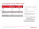 Royal Mail Pension Plan (RMPP) update