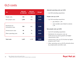 GLS costs