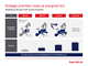 Strategic priorities: scale up and grow GLS