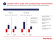 Contain UKPIL costs with productivity improvement