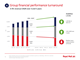 Group financial performance turnaround