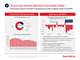 Structural volume decline is broadly stable