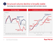 Structural volume decline is broadly stable