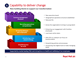 Capability to deliver change