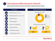 International deferred parcel network