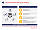 International deferred parcel network