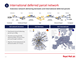 International deferred parcel network