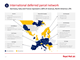 International deferred parcel network