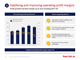 Stabilising and improving operating profit margins