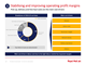 Stabilising and improving operating profit margins