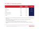 H1 2020-21 Financial summary