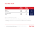Royal Mail results