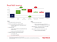 Royal Mail revenue
