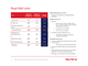 Royal Mail costs
