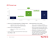 GLS revenue