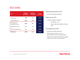 GLS costs