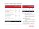 Group in-year trading cash flow