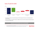 Uses of cash/net debt