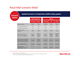 Royal Mail scenario detail